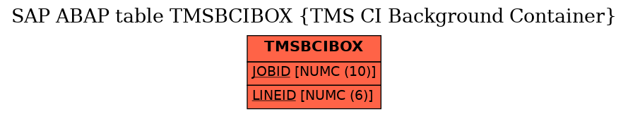 E-R Diagram for table TMSBCIBOX (TMS CI Background Container)