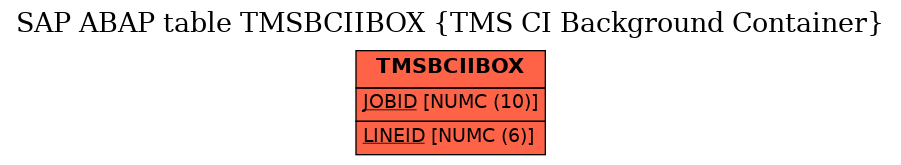 E-R Diagram for table TMSBCIIBOX (TMS CI Background Container)