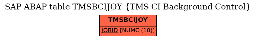 E-R Diagram for table TMSBCIJOY (TMS CI Background Control)