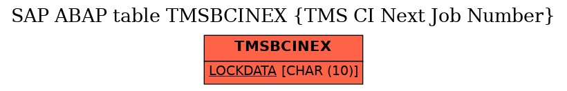 E-R Diagram for table TMSBCINEX (TMS CI Next Job Number)