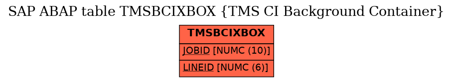 E-R Diagram for table TMSBCIXBOX (TMS CI Background Container)