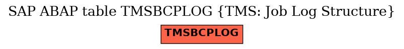 E-R Diagram for table TMSBCPLOG (TMS: Job Log Structure)