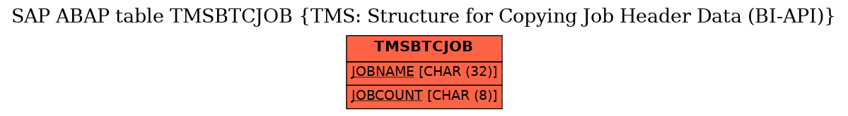 E-R Diagram for table TMSBTCJOB (TMS: Structure for Copying Job Header Data (BI-API))