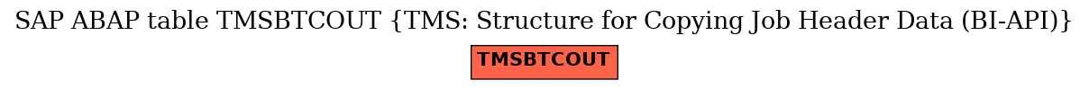 E-R Diagram for table TMSBTCOUT (TMS: Structure for Copying Job Header Data (BI-API))