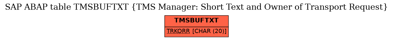 E-R Diagram for table TMSBUFTXT (TMS Manager: Short Text and Owner of Transport Request)