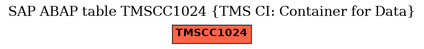 E-R Diagram for table TMSCC1024 (TMS CI: Container for Data)