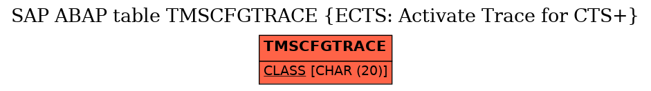 E-R Diagram for table TMSCFGTRACE (ECTS: Activate Trace for CTS+)