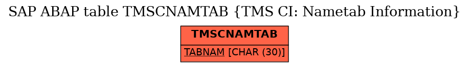 E-R Diagram for table TMSCNAMTAB (TMS CI: Nametab Information)