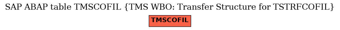 E-R Diagram for table TMSCOFIL (TMS WBO: Transfer Structure for TSTRFCOFIL)
