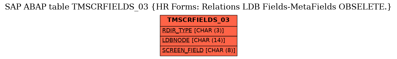 E-R Diagram for table TMSCRFIELDS_03 (HR Forms: Relations LDB Fields-MetaFields OBSELETE.)