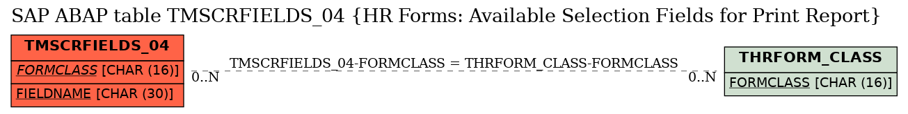 E-R Diagram for table TMSCRFIELDS_04 (HR Forms: Available Selection Fields for Print Report)