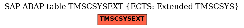 E-R Diagram for table TMSCSYSEXT (ECTS: Extended TMSCSYS)