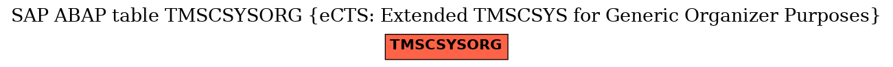 E-R Diagram for table TMSCSYSORG (eCTS: Extended TMSCSYS for Generic Organizer Purposes)