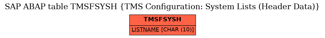 E-R Diagram for table TMSFSYSH (TMS Configuration: System Lists (Header Data))