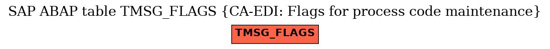 E-R Diagram for table TMSG_FLAGS (CA-EDI: Flags for process code maintenance)