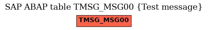 E-R Diagram for table TMSG_MSG00 (Test message)