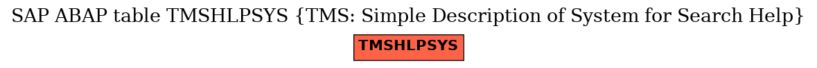 E-R Diagram for table TMSHLPSYS (TMS: Simple Description of System for Search Help)