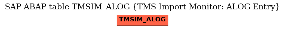 E-R Diagram for table TMSIM_ALOG (TMS Import Monitor: ALOG Entry)