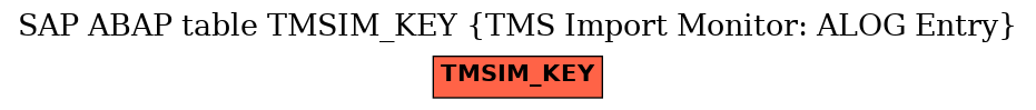 E-R Diagram for table TMSIM_KEY (TMS Import Monitor: ALOG Entry)