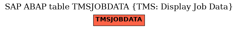E-R Diagram for table TMSJOBDATA (TMS: Display Job Data)