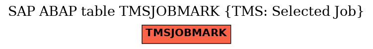 E-R Diagram for table TMSJOBMARK (TMS: Selected Job)