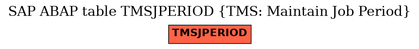 E-R Diagram for table TMSJPERIOD (TMS: Maintain Job Period)