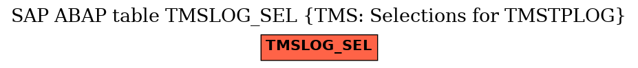 E-R Diagram for table TMSLOG_SEL (TMS: Selections for TMSTPLOG)