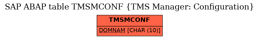 E-R Diagram for table TMSMCONF (TMS Manager: Configuration)