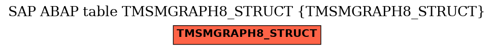 E-R Diagram for table TMSMGRAPH8_STRUCT (TMSMGRAPH8_STRUCT)