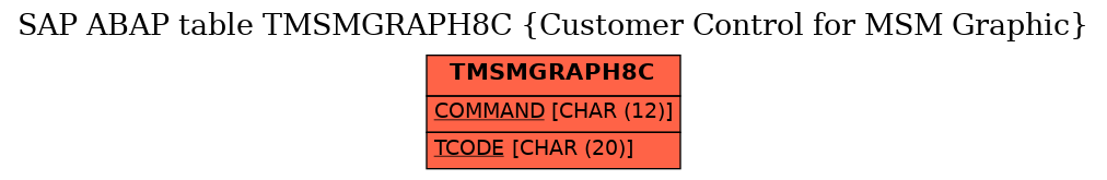 E-R Diagram for table TMSMGRAPH8C (Customer Control for MSM Graphic)