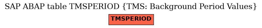 E-R Diagram for table TMSPERIOD (TMS: Background Period Values)