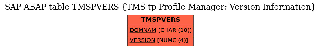 E-R Diagram for table TMSPVERS (TMS tp Profile Manager: Version Information)