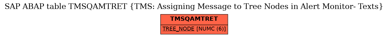 E-R Diagram for table TMSQAMTRET (TMS: Assigning Message to Tree Nodes in Alert Monitor- Texts)