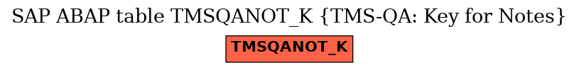 E-R Diagram for table TMSQANOT_K (TMS-QA: Key for Notes)