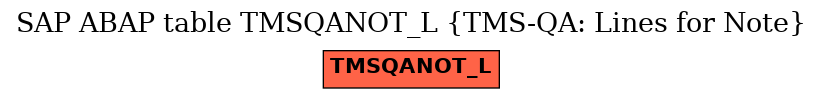 E-R Diagram for table TMSQANOT_L (TMS-QA: Lines for Note)