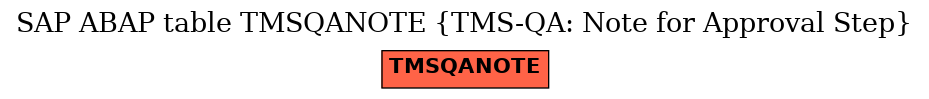 E-R Diagram for table TMSQANOTE (TMS-QA: Note for Approval Step)