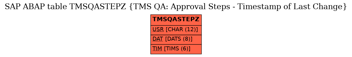 E-R Diagram for table TMSQASTEPZ (TMS QA: Approval Steps - Timestamp of Last Change)