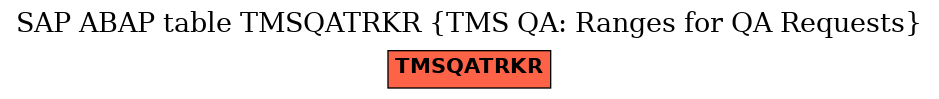 E-R Diagram for table TMSQATRKR (TMS QA: Ranges for QA Requests)