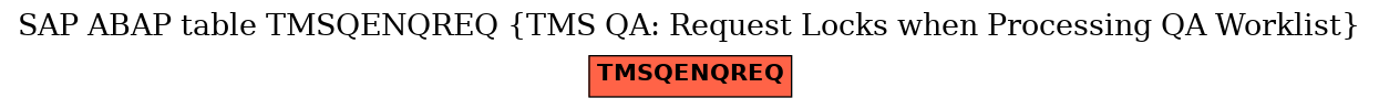 E-R Diagram for table TMSQENQREQ (TMS QA: Request Locks when Processing QA Worklist)