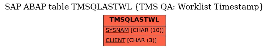 E-R Diagram for table TMSQLASTWL (TMS QA: Worklist Timestamp)