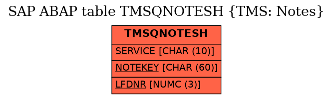 E-R Diagram for table TMSQNOTESH (TMS: Notes)