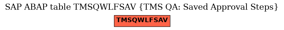 E-R Diagram for table TMSQWLFSAV (TMS QA: Saved Approval Steps)