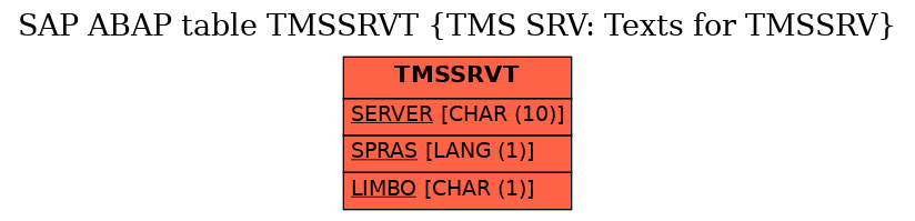 E-R Diagram for table TMSSRVT (TMS SRV: Texts for TMSSRV)