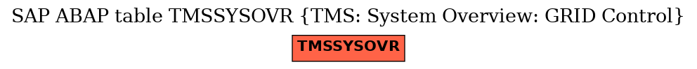 E-R Diagram for table TMSSYSOVR (TMS: System Overview: GRID Control)