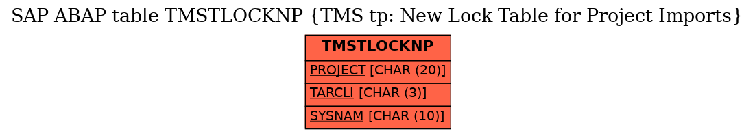 E-R Diagram for table TMSTLOCKNP (TMS tp: New Lock Table for Project Imports)