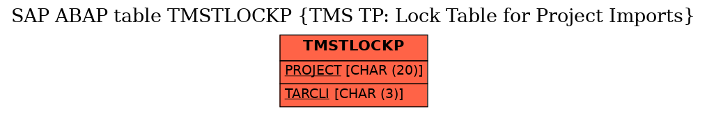 E-R Diagram for table TMSTLOCKP (TMS TP: Lock Table for Project Imports)