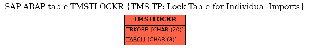 E-R Diagram for table TMSTLOCKR (TMS TP: Lock Table for Individual Imports)