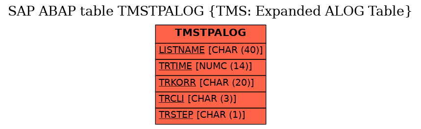 E-R Diagram for table TMSTPALOG (TMS: Expanded ALOG Table)