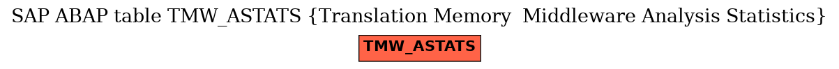 E-R Diagram for table TMW_ASTATS (Translation Memory  Middleware Analysis Statistics)