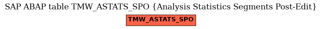 E-R Diagram for table TMW_ASTATS_SPO (Analysis Statistics Segments Post-Edit)